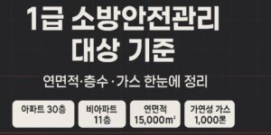 1급 소방안전관리-대상-구분하기-썸네일