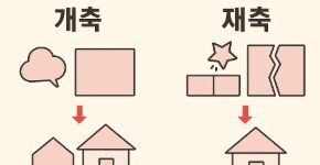 개축과재축의 차이점-건축행위-신축-증축-썸네일