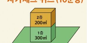 연먼적 건폐율 용적률-이해하기-자가체크 퀴즈-썸네일