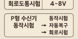 자동화재탐지설비-도통시험-p형수신기-예비전원시험-썸네일