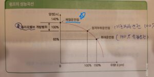 펌프 성능시험 곡선도 - 체절운전, 정격운전, 최대운전 기준