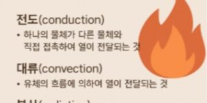 화재시 열이동-전도-복사-대류-썸네일
